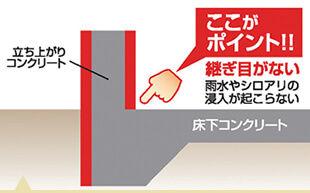 型枠を断熱材に