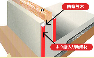 2重の防蟻処理